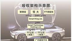 正式布局新能源汽车产业 恒大67亿港元正式入主FF