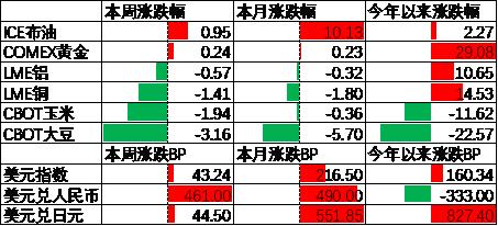 中加基金配置周报|央行创设互换便利工具，海外通胀再升温