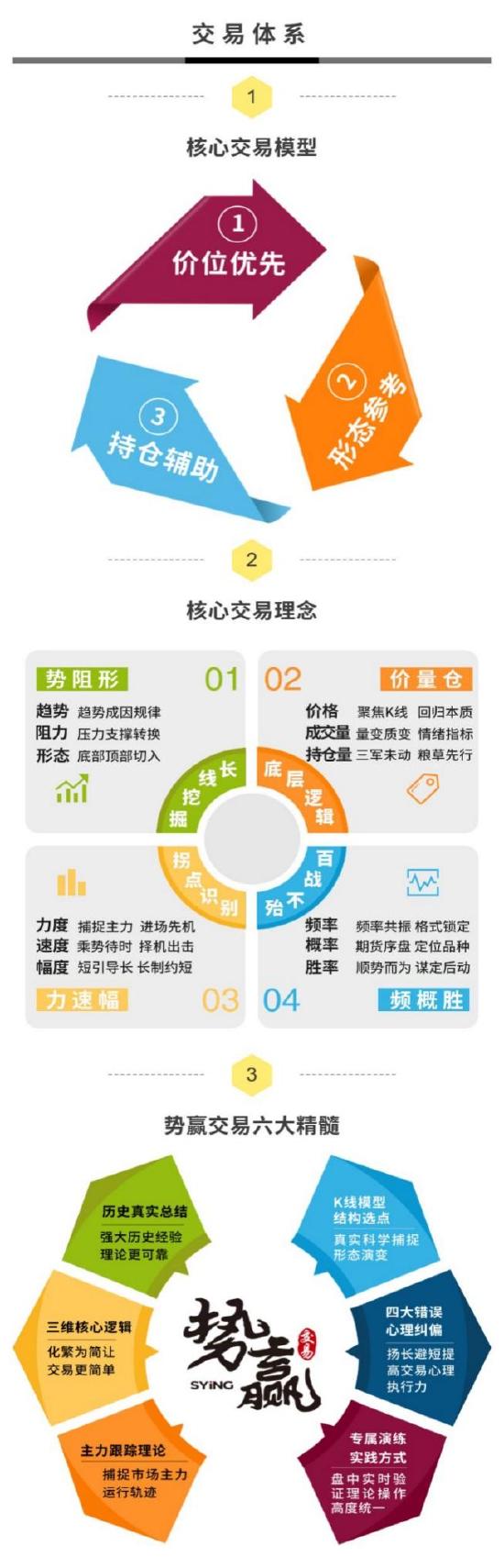 势赢交易2月24日热点品种技术分析