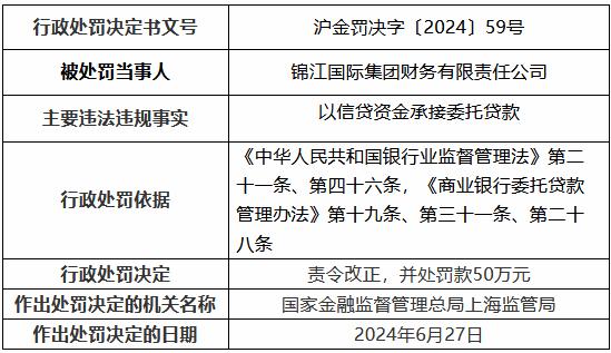 锦江国际集团财务被罚50万元：以信贷资金承接委托贷款