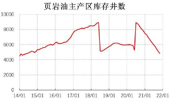 信达期货：原油：狂欢过后 归于平静