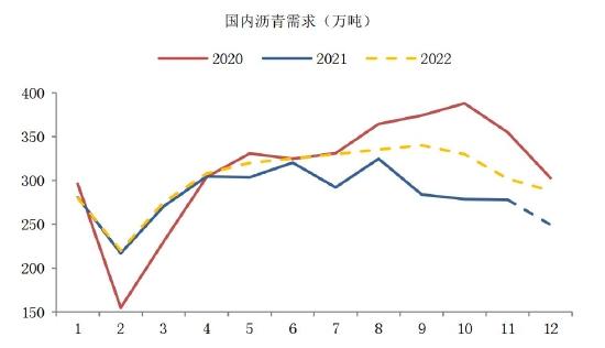 海证期货：沥青：需求回暖 关注成本波动