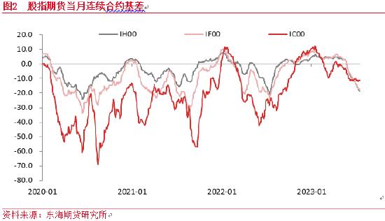 从公募二季报看股指期货在市场中性策略中的运用