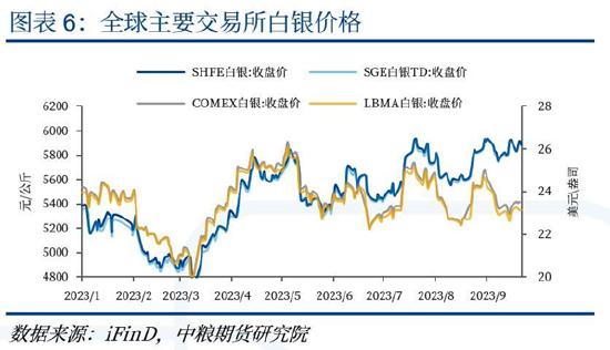 【春季策略报告】利率和汇率偏差对贵金属的影响