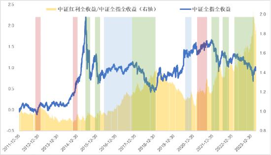 红利风格何时占优？中信保诚基金黄稚最新解读