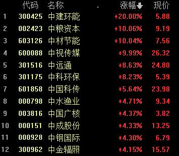 收评：沪指跌1.48%再失2800点 两市超180只股跌停