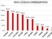 物业百强保利物业今起招股 华盛通0手续费一键打新