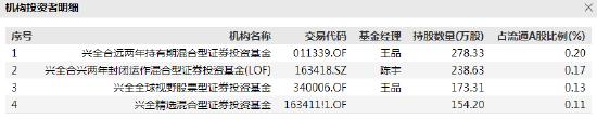 以岭药业跌停 兴全全球、南方、华安等65家基金机构合计日浮亏1.7亿 陈宇、林乐峰、陈媛等“踩雷”