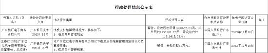 罚没1191.99万元！信汇电子商务因违反商户管理规定被央行开巨额罚单