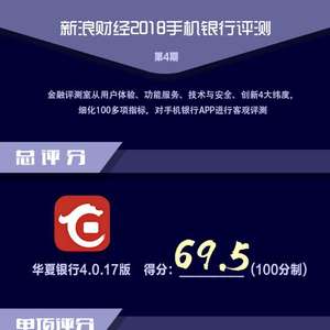 华夏银行app过去一年发展步伐缓慢 用户体验不佳