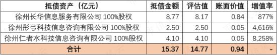 在天马股份的花园里面挖呀挖呀挖！非法占用33亿，血亏36亿：改名换面永不退市，只因对韭菜爱得深沉！