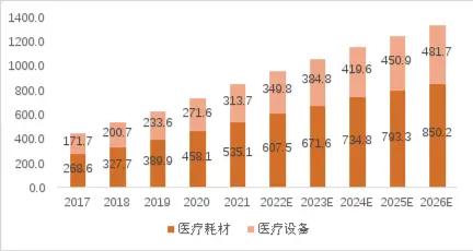 源达医用内窥镜行业专题研究：我国医用内窥镜行业规模逐年增大，国产替代空间广阔