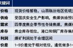 美尔雅期货:供给季节性缩量 焦煤正套正当时