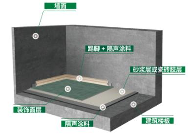 宜居空间隔声利器：东方雨虹SIC-703建筑楼板用耐水隔声涂料