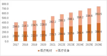 源达医用内窥镜行业专题研究：我国医用内窥镜行业规模逐年增大，国产替代空间广阔