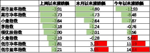 中加基金配置周报：国际局势反复，海外降息预期推迟