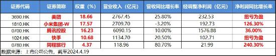 腾讯爆发!对港合作措施发布,港股互联网ETF(513770)飙涨3.39%!核心资产显魅力,A50ETF华宝(159596)疯狂吸金!