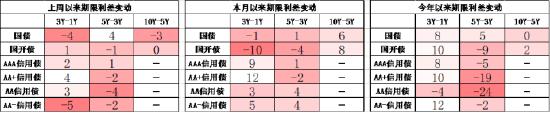 中加基金配置周报：中国资产回暖，海外降息预期升温