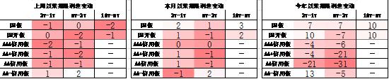 中加基金配置周报︱央行设立临时回购工具，海外通胀大幅下行