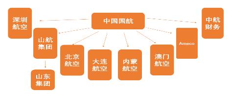 源达研究报告：政策推动我国航司国际航线恢复，2024年航空客运量有望回到2019年水平