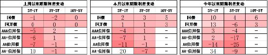 中加基金配置周报：国际局势反复，海外降息预期推迟