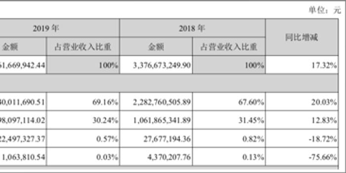 深圳龙岗gdp占比_深圳龙岗第一季度GDP增速10.1 ,新兴产业占比超六成