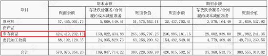 存货大减值，股东大减持，上市4年首亏2.4亿，清华班底博通集成：核心品类销量腰斩，高研发能否扭转乾坤？