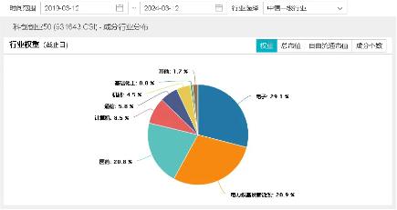 宁德时代成交百亿再夺魁！轮动行情中谁是“常胜将军”？双创龙头ETF（588330）再度收红，斩获日线3连阳！