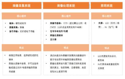 源达医用内窥镜行业专题研究：我国医用内窥镜行业规模逐年增大，国产替代空间广阔