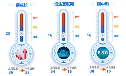 ETF今日主题机会：数据安全提上日程，概念股出炉！创成长指数发出进攻信号