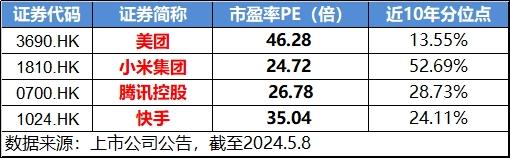 继续狂飙！港股互联网ETF（513770）续涨逾2%， 拐点已至？还有多少上行空间