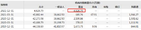 以岭药业跌停 兴全全球、南方、华安等65家基金机构合计日浮亏1.7亿 陈宇、林乐峰、陈媛等“踩雷”