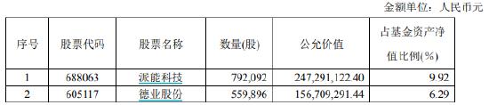 all in选手？海富通吕越超7只产品日净值回撤7.6%以上 半年报持有股票资产超90%