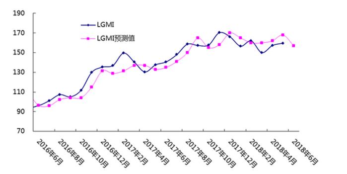 2018年6月钢材市场预测:高产量弱需求 钢市震