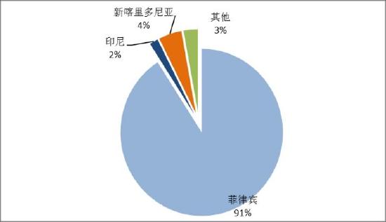 信达期货：镍：供需过剩 重心易下移