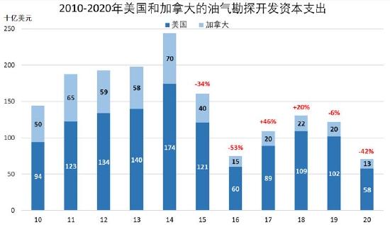 信达期货：原油：狂欢过后 归于平静