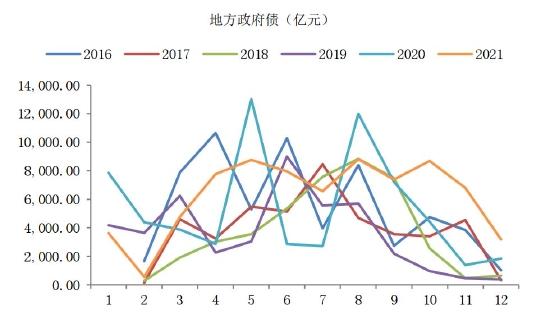 海证期货：沥青：需求回暖 关注成本波动