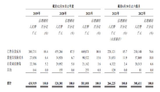 子不语会是下只妖股吗？库存高企、净利腰斩，估值高达110倍，散户货源极少！