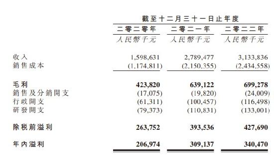 武汉有机控股再度递表港交所 为中国最大的苯甲酸及苯甲酸钠生产商