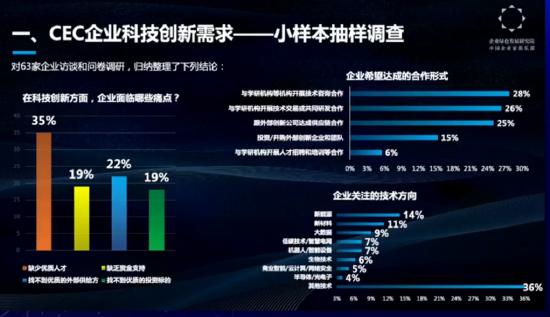 吴乐斌：无论是论文总量还是增长率，中科院都高于哈佛大学