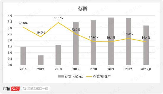 存货大减值，股东大减持，上市4年首亏2.4亿，清华班底博通集成：核心品类销量腰斩，高研发能否扭转乾坤？