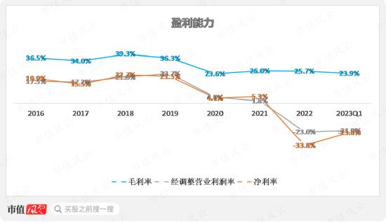 存货大减值，股东大减持，上市4年首亏2.4亿，清华班底博通集成：核心品类销量腰斩，高研发能否扭转乾坤？