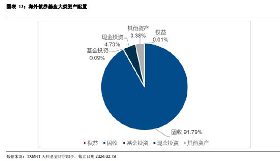 海外投资基金的发展脉络与现状：53 家基金公司累计批准额度总和达 751.7 亿美元