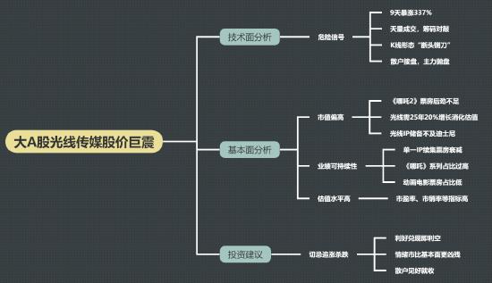 思维导图
