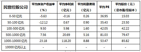 2022年A股上市公司年报分析：A股上市公司是推动中国经济增长的最大贡献者