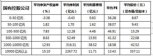 2022年A股上市公司年报分析：A股上市公司是推动中国经济增长的最大贡献者