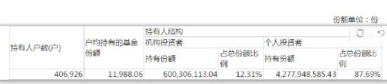 易方达亚洲精选股票期末基金份额持有人户数及持有人结构