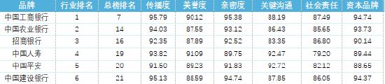 聚焦品牌价值模型 新浪财经携手蜜度共同推出2024百大年度品牌榜