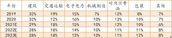 信达期货：好风凭借力 送“铝”上青云