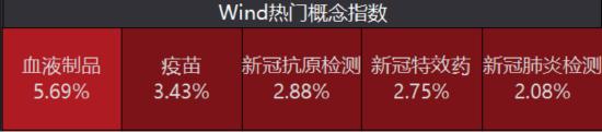 长城基金：四季度行业轮动特征较显著，顺政策导向题材热度超预期